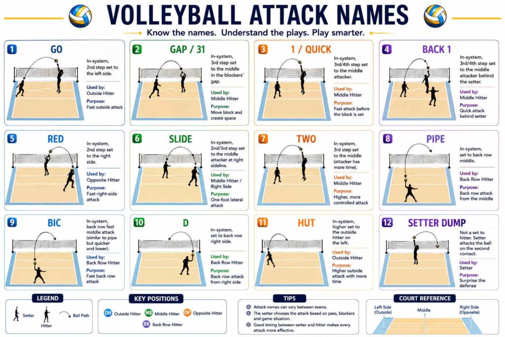 Volleyball Attack Names
